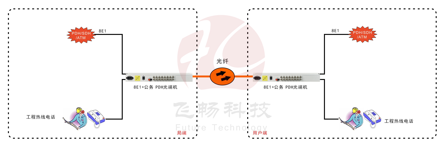 8E1 PDH深夜视频网站