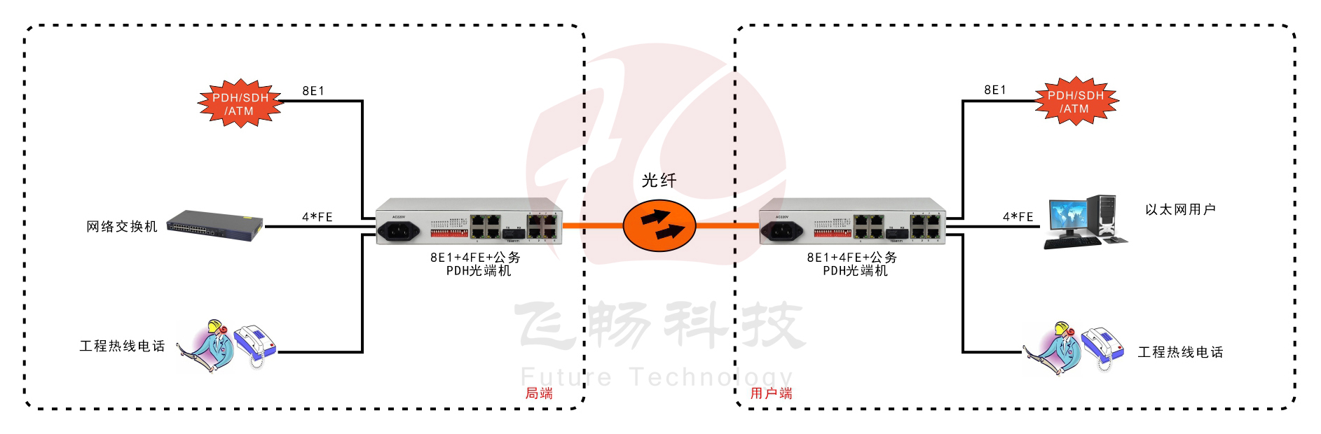8E1+4FE PDH深夜视频网站（桌麵式）