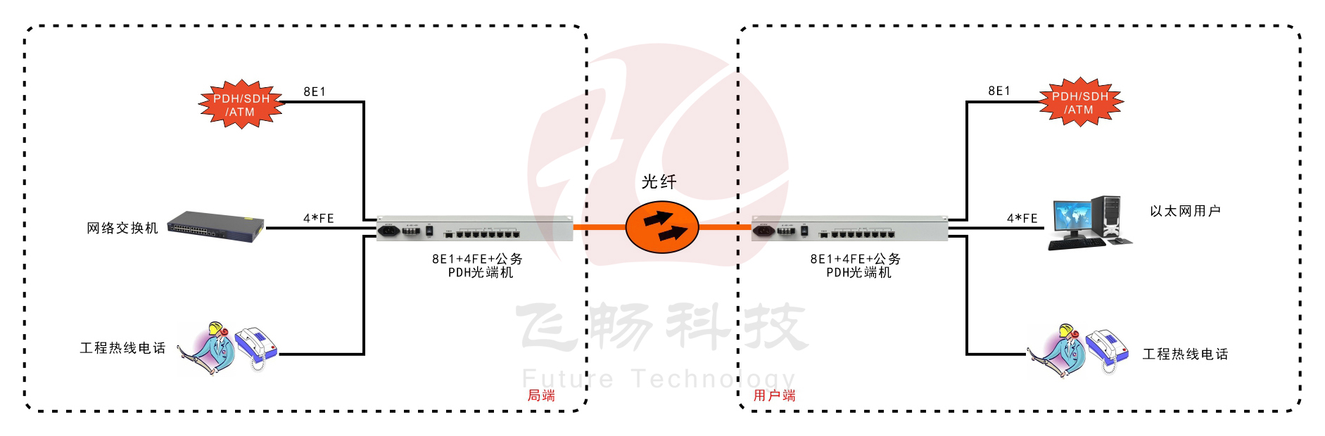 8E1+4ETH PDH深夜视频网站