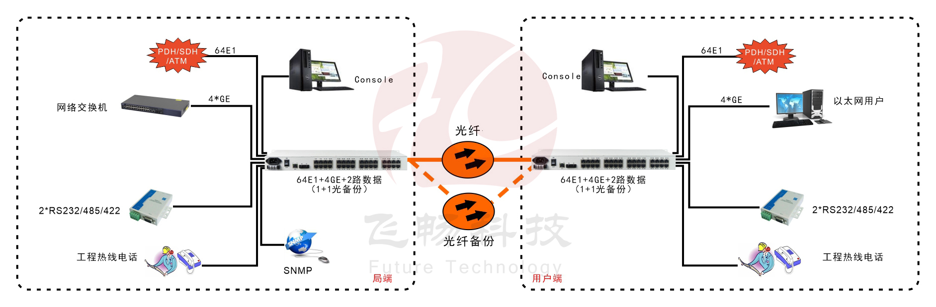 64E1+4GE   PDH深夜视频网站