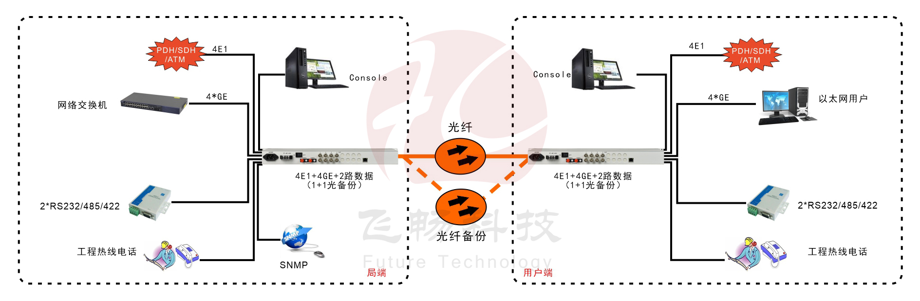 4E1+4GE    PDH深夜视频网站