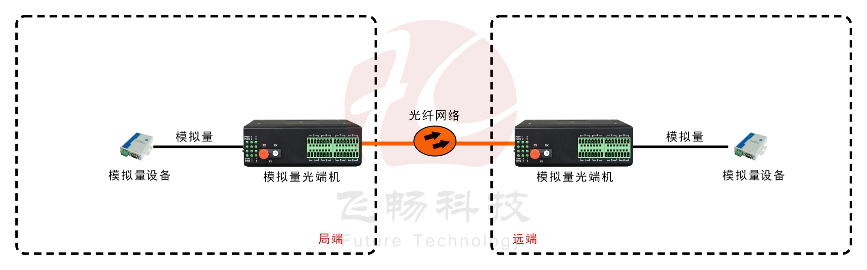 工業軌式 1-8路 4-20MA 模擬量深夜视频网站(帶24V輸出)