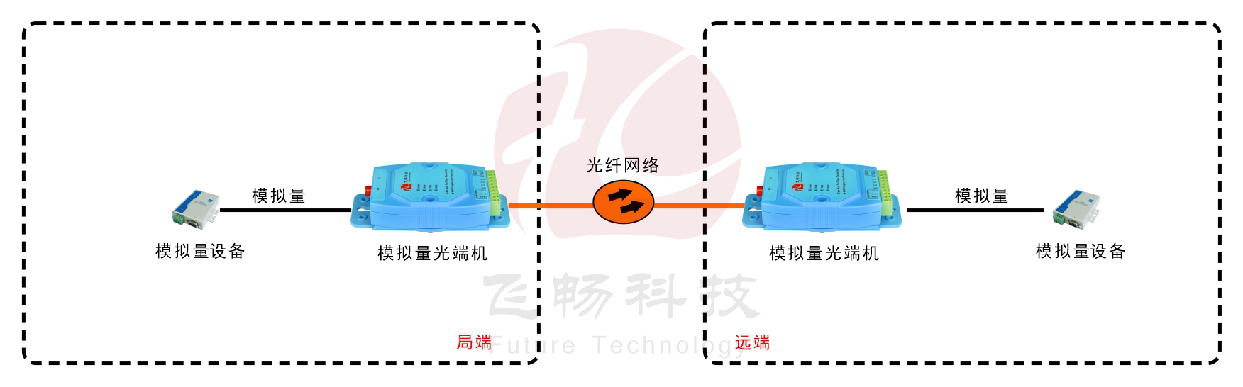 亞當模塊 工業級1-4路4-20mA 模擬量深夜视频网站