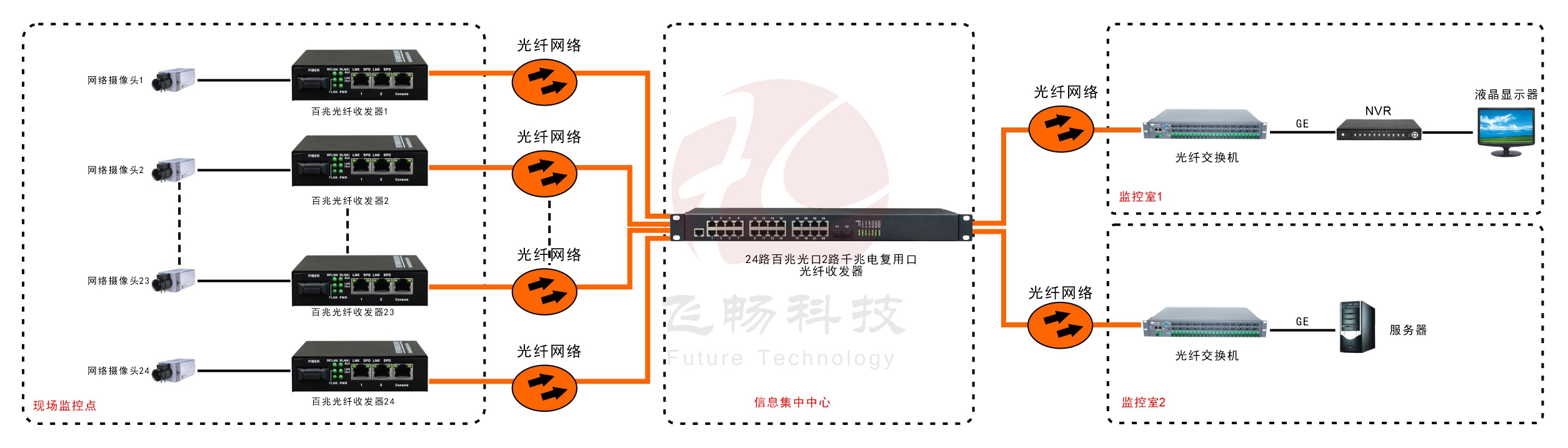 24路百兆光口+2路千兆Combo口以太網成人深夜网站