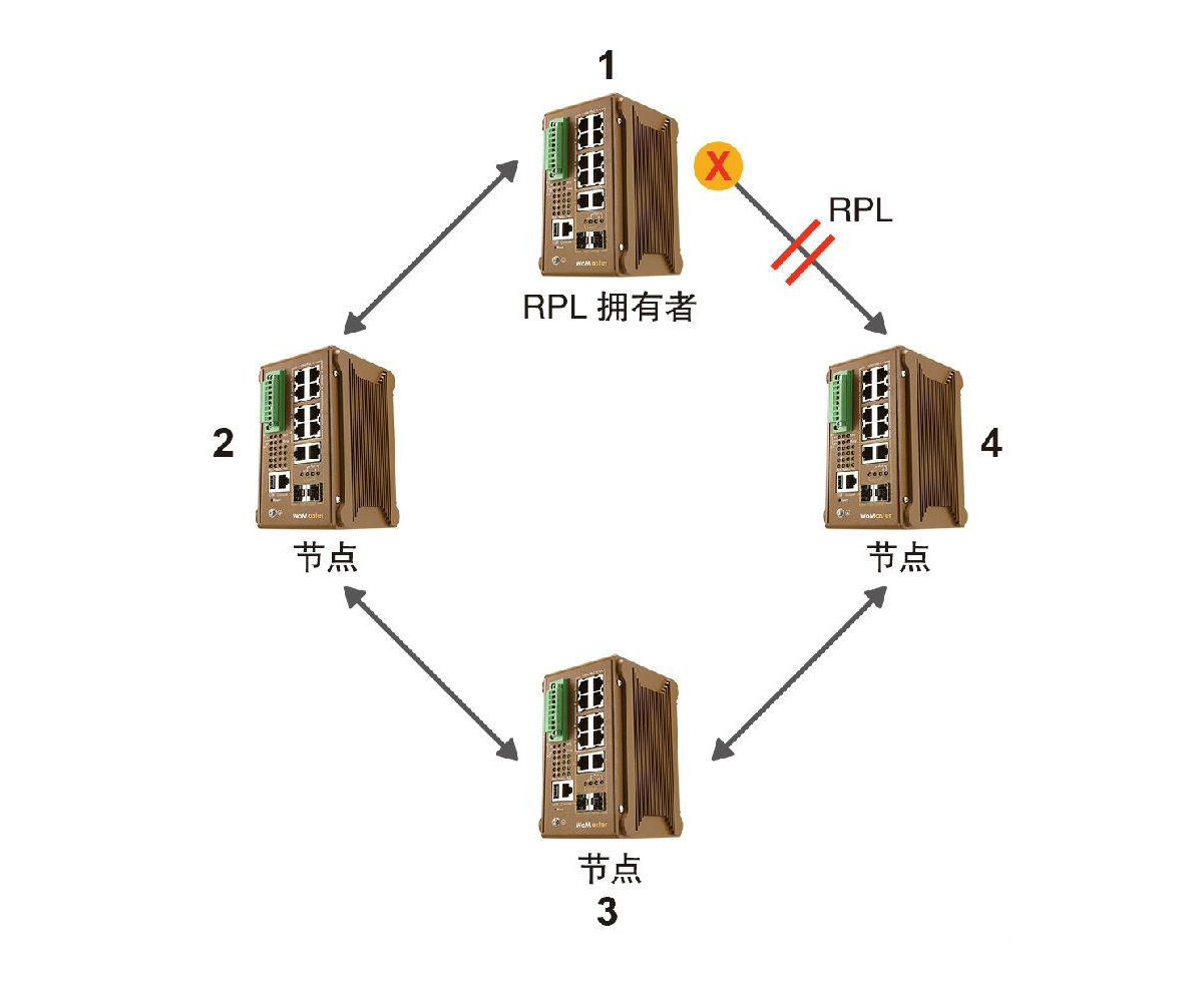 什麽是ERPS？ERPS有什麽作用？
