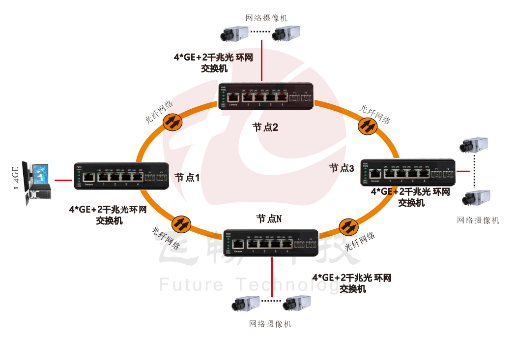 網管型 4千兆電+2路千兆光(SFP) 工業軌式環網成人深夜网站