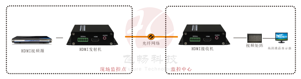 1路4K 60HZ HDMI2.0 深夜视频网站