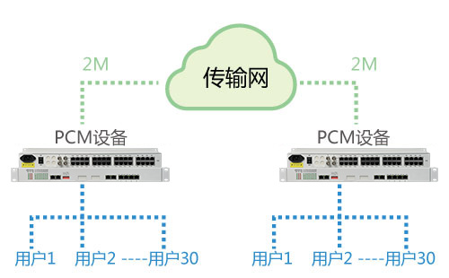 PCM設備能在公網使用嗎？