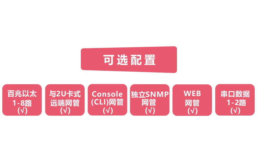 深夜成人视频科技-網管型 工業級4路百兆電+4路百兆光+1路千兆光 成人深夜网站