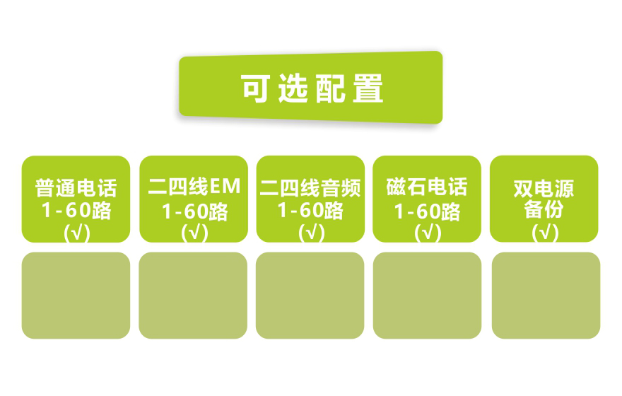 深夜成人视频科技-60路電話 E1複用（1U 機架式）