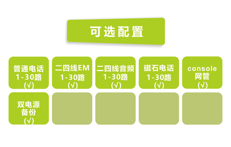 深夜成人视频科技-一號信令（隨路信令）30路電話 E1 PCM