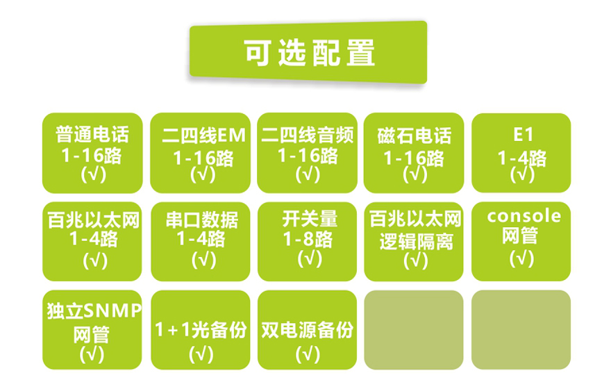 深夜成人视频科技-1-16路電話+4E1+4FE+4RS232深夜视频网站(19英寸1U)