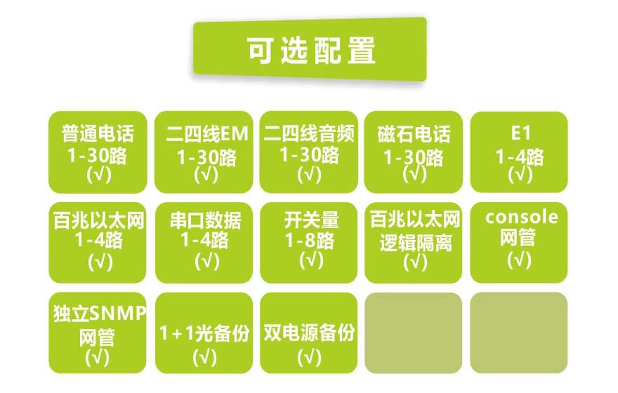 深夜成人视频科技-30路電話+4E1+4FE+4RS232深夜视频网站(19英寸1U)