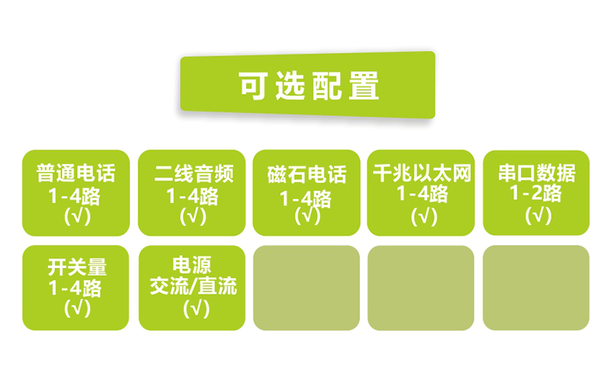 深夜成人视频科技-桌麵型4路電話+4千兆以太網+2路串口數據 電話深夜视频网站