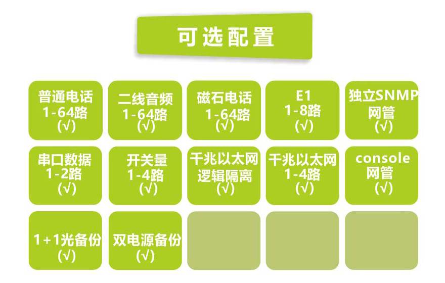 深夜成人视频科技-64路電話+4E1+4GE  電話深夜视频网站（19英寸1U）