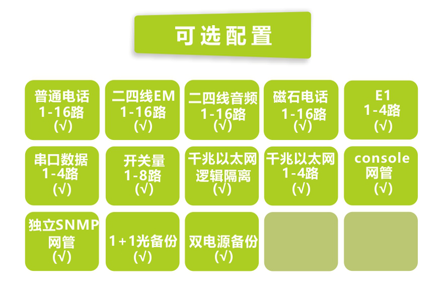 深夜成人视频科技-16路電話+4E1+4GE+4RS232深夜视频网站