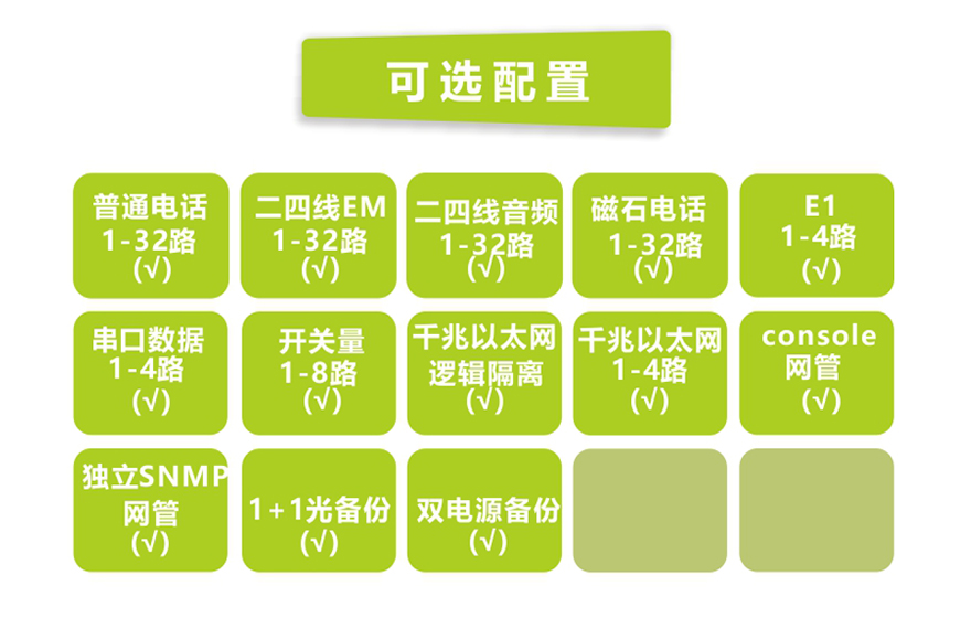 深夜成人视频科技-32路電話+4E1+4GE+4路串口 電話深夜视频网站(19英寸1U)