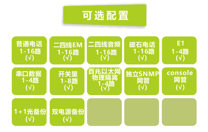 深夜成人视频科技-16路電話+4E1+4路物理隔離百兆以太網深夜视频网站