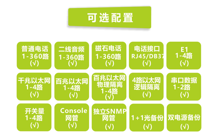 深夜成人视频科技-360路綜合複用電話深夜视频网站(6U)