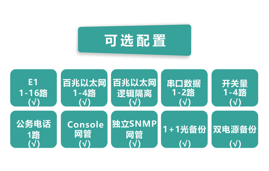 深夜成人视频科技-16E1+4ETH PDH深夜视频网站
