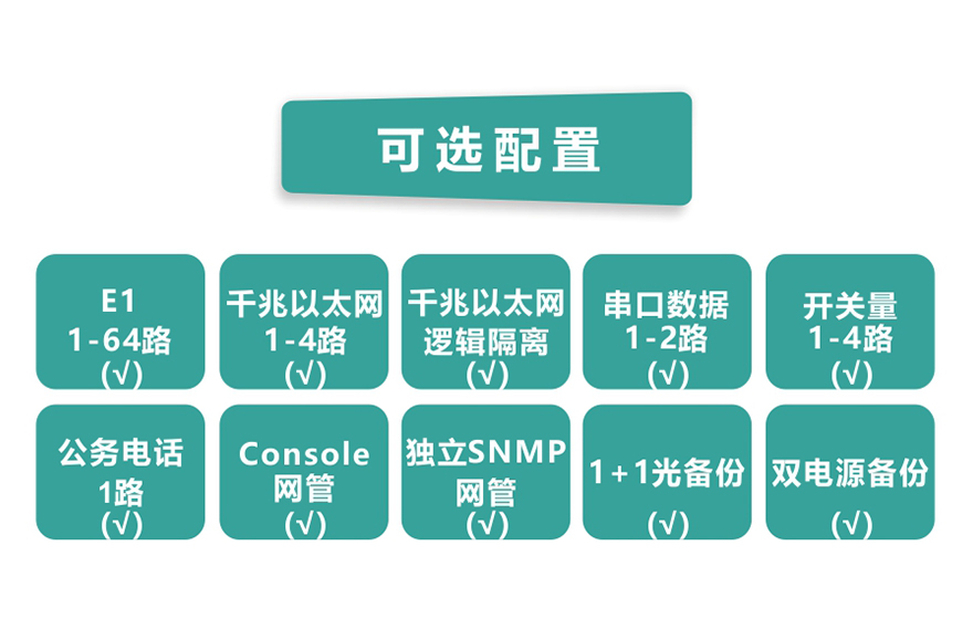 深夜成人视频科技-64E1+4GE   PDH深夜视频网站
