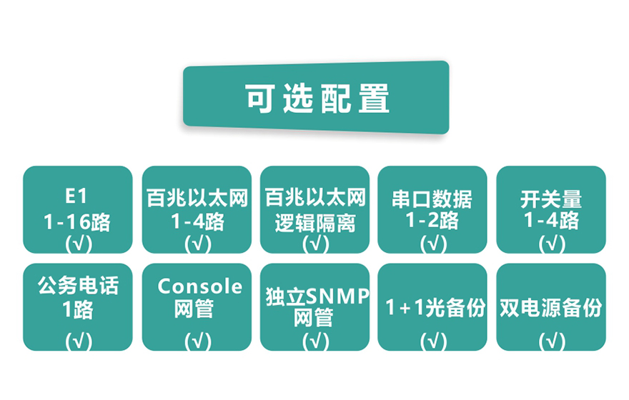 深夜成人视频科技-16E1+4xFE 帶LCD顯示 PDH深夜视频网站