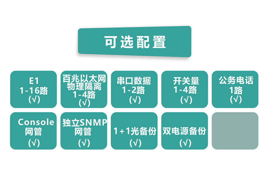 深夜成人视频科技-16E1+4xFE 物理隔離 帶LCD顯示 PDH深夜视频网站