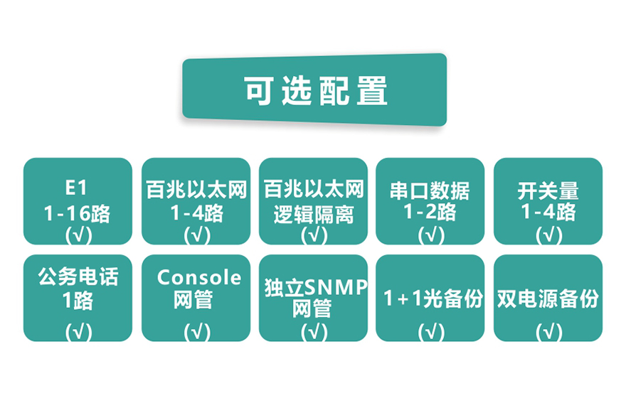 深夜成人视频科技-16E1+4xFE 帶LCD插卡 PDH深夜视频网站