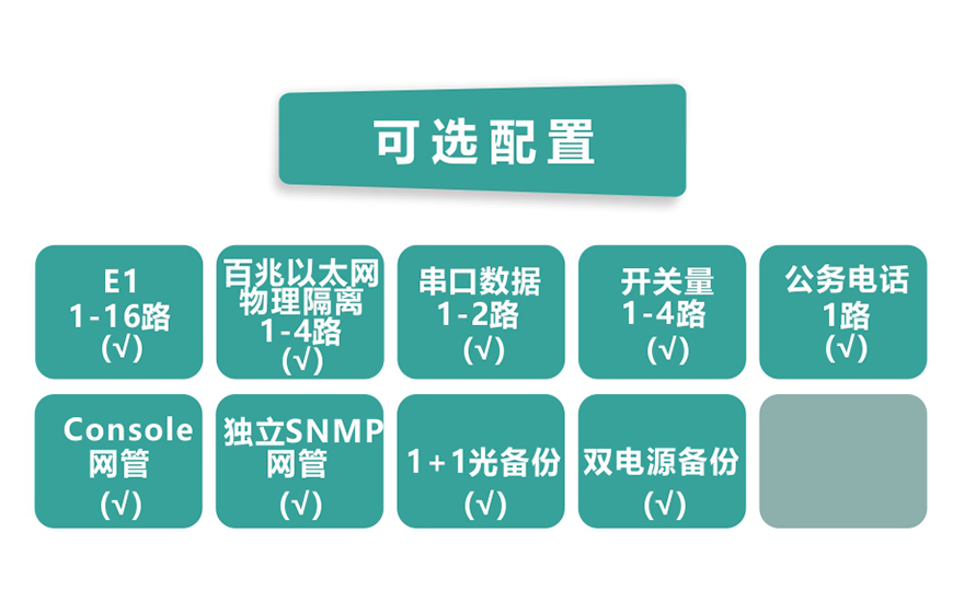 深夜成人视频科技-16E1+4xFE 物理隔離 帶LCD插卡 PDH深夜视频网站