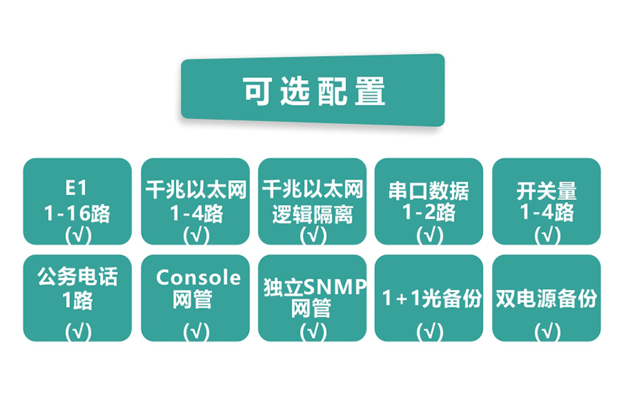 深夜成人视频科技-16E1+4GE 帶LCD插卡 PDH深夜视频网站