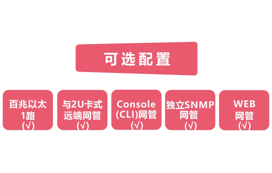 深夜成人视频科技-網管型 工業級1光1電百兆光纖收發器