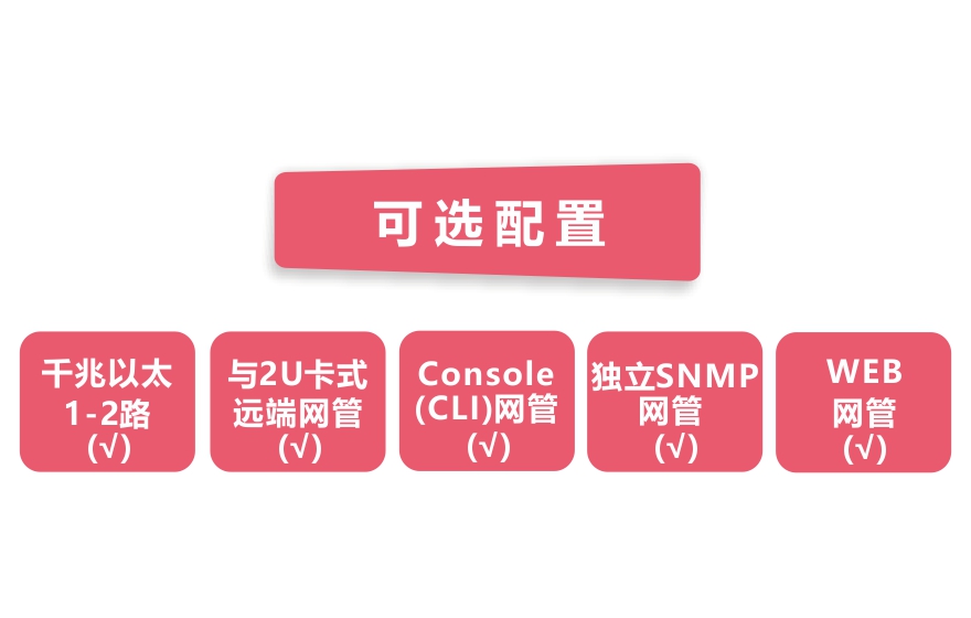 深夜成人视频科技-網管型 工業級1光2電千兆光纖收發器