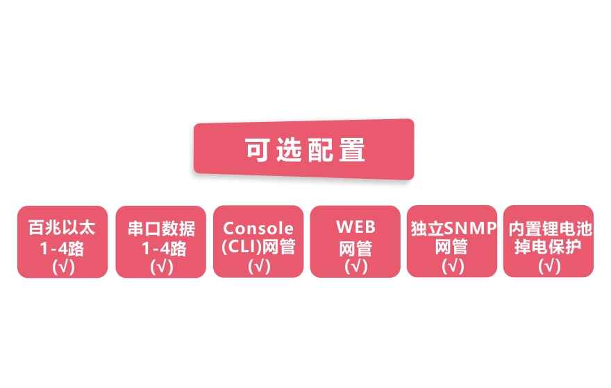 深夜成人视频科技-工業軌式4百兆電+4路百兆光+2千兆光環網成人深夜网站