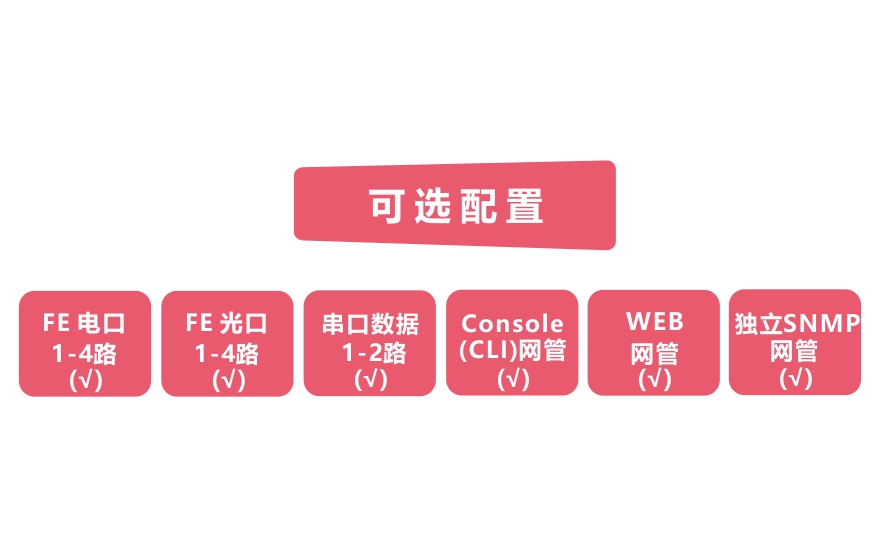 深夜成人视频科技-工業軌式4百兆電+4路百兆光+2路串口 2千兆光環網成人深夜网站