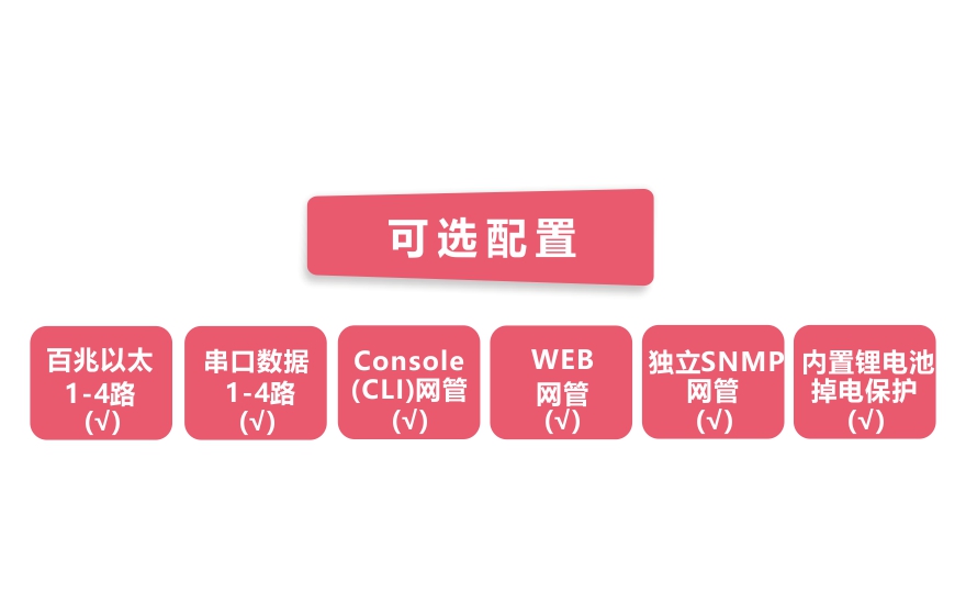 深夜成人视频科技-工業軌式4百兆電+4路串口 2千兆光環網成人深夜网站