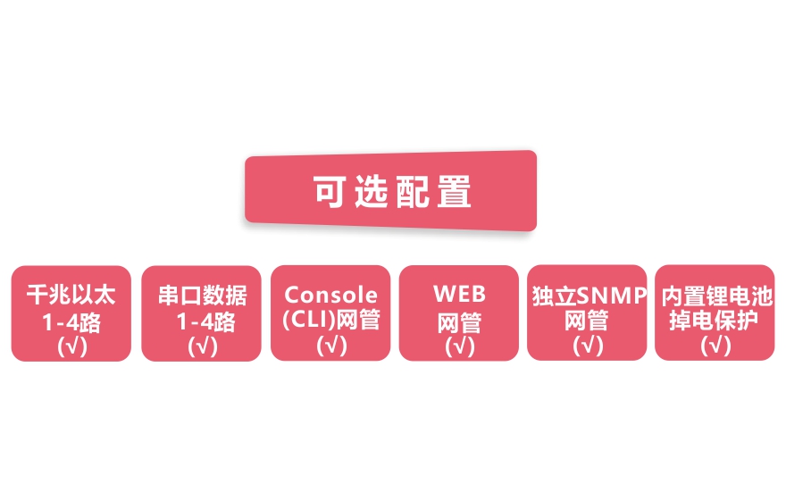 深夜成人视频科技-環網型 4千兆電+4路串口 2千兆光 成人深夜网站