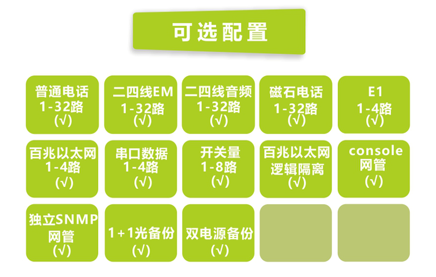 深夜成人视频科技-32路電話+4E1+4FE+4路串口電話深夜视频网站(19英寸1U)