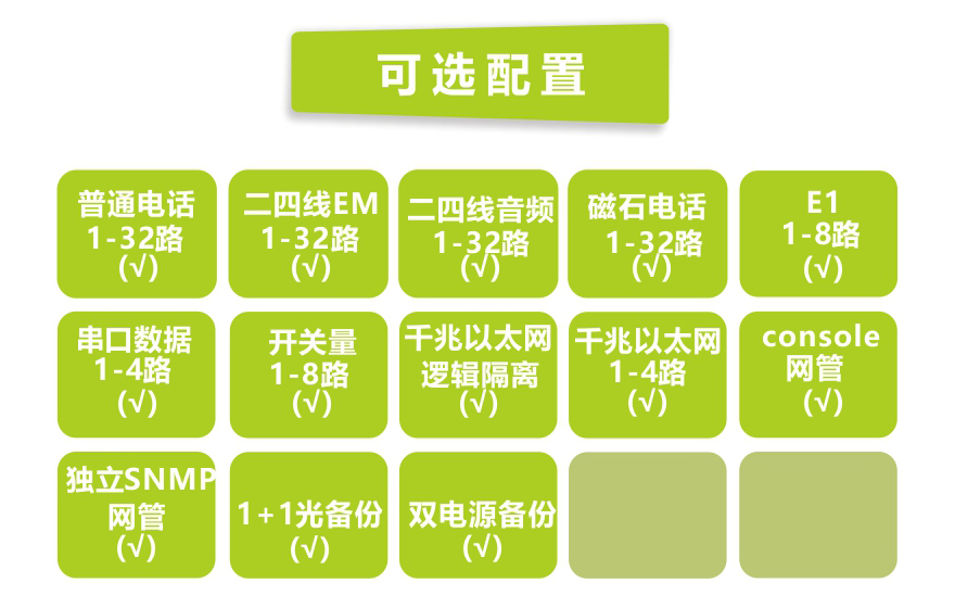 深夜成人视频科技-32路電話+8E1+4GE+4路串口 電話深夜视频网站(19英寸1U)