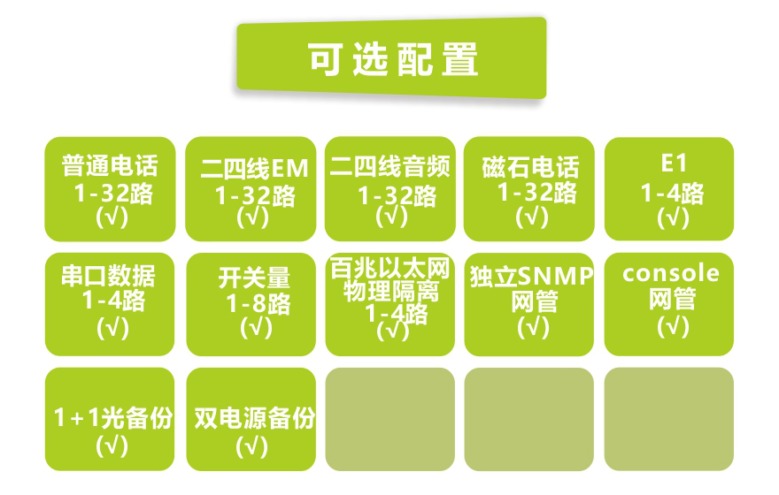 深夜成人视频科技-32路電話+8E1+4路物理隔離百兆網絡深夜视频网站