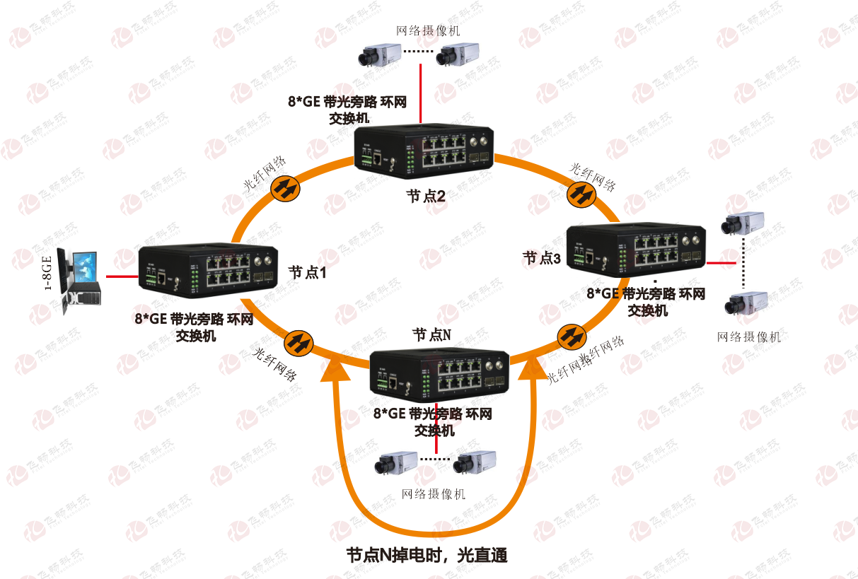 成人深夜网站