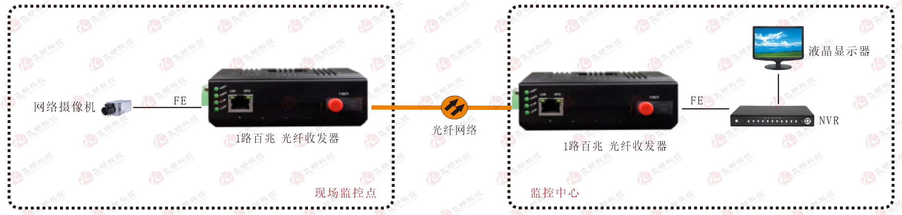 工業成人深夜网站